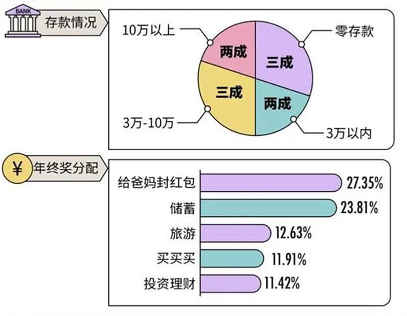 看過收入：建議普通人一定要嘗試這個逆天副業(yè)