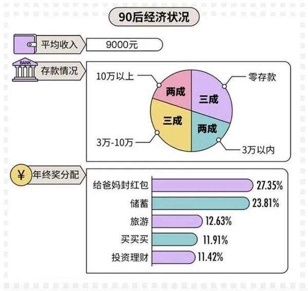 2020年工資等級(jí)表曝光：為什么有人月薪2000，有人高薪？