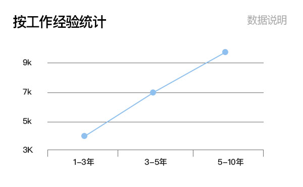 2020年化妝師到底多搶手？告訴你如何創(chuàng)造更多“薪”機(jī)的真相！