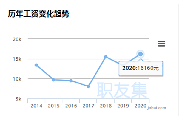 人才缺口150萬，化妝行業(yè)前景到底有多好？