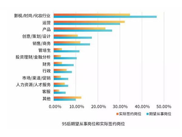 化妝師成為95后求職熱門職業(yè)，福利好賺錢多！