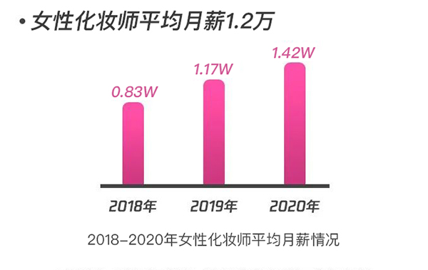 2021年女生學(xué)化妝，有哪些合適的方向和職位？