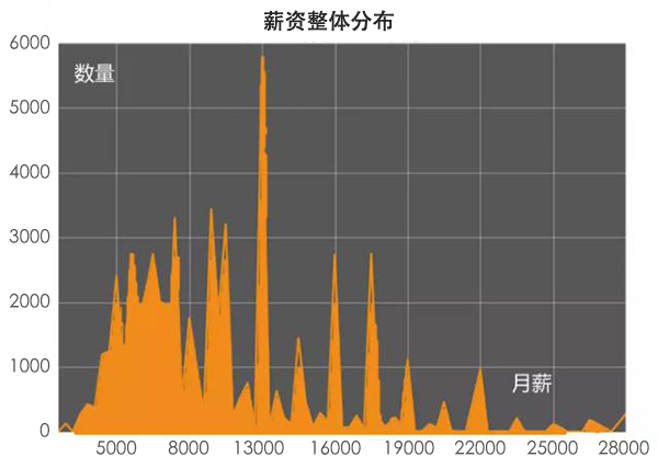 學(xué)化妝之后該去哪個城市就業(yè)？